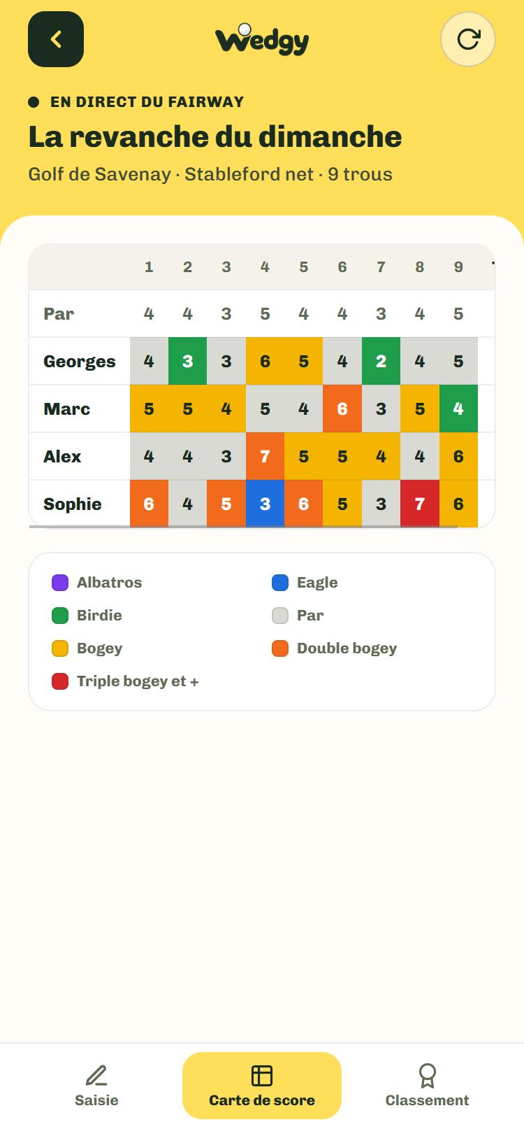 Carte de score sur 9 trous : chaque score coloré selon le résultat, birdie en vert, bogey en jaune, eagle en bleu, avec la légende des couleurs.